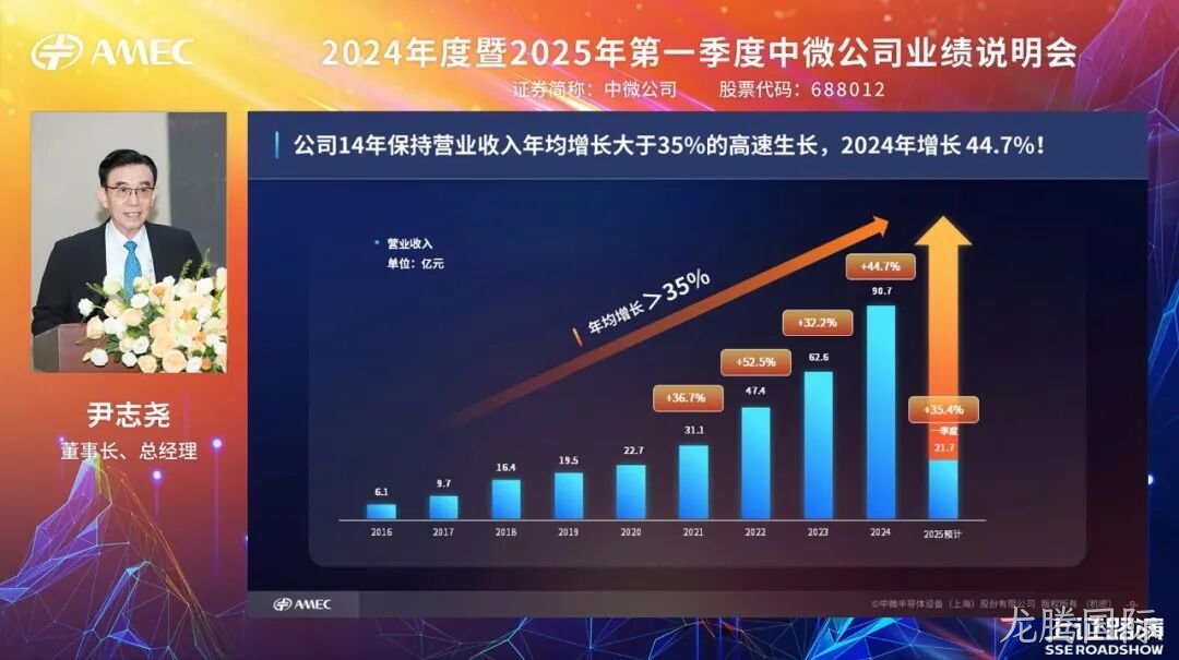 20250528_龙腾国际公司成功举办2024年度暨2025年第一季度业绩说明会_4.jpeg