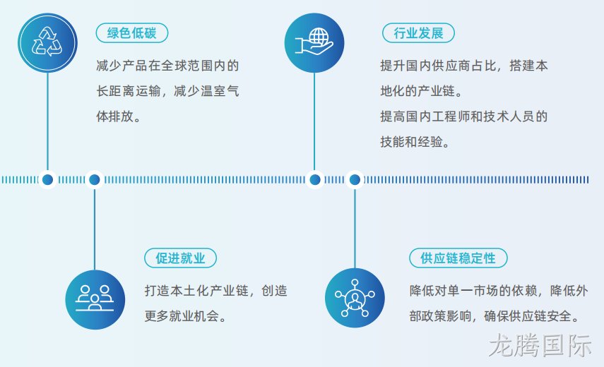 供应链韧性